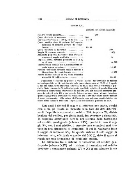 Annali di economia