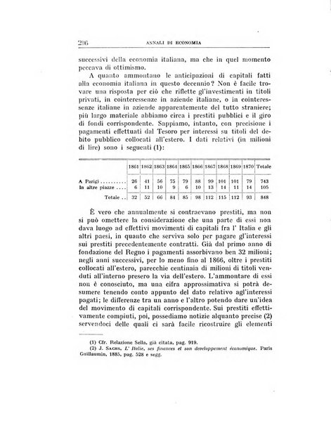 Annali di economia