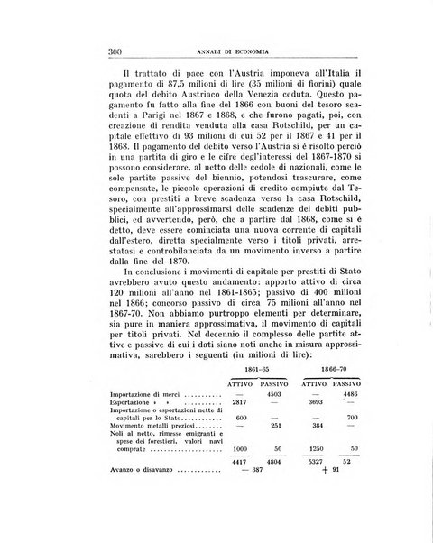 Annali di economia