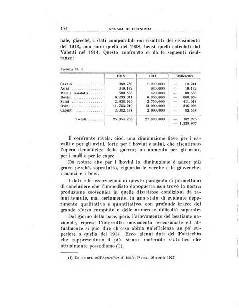 Annali di economia