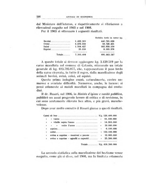 Annali di economia