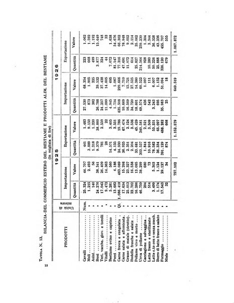 Annali di economia