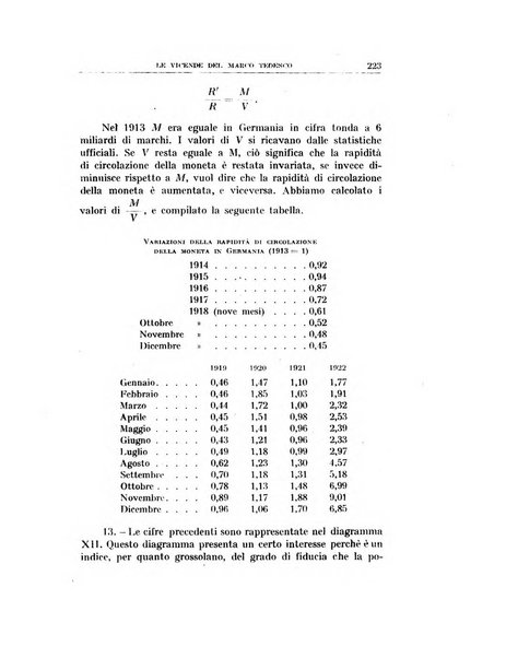 Annali di economia