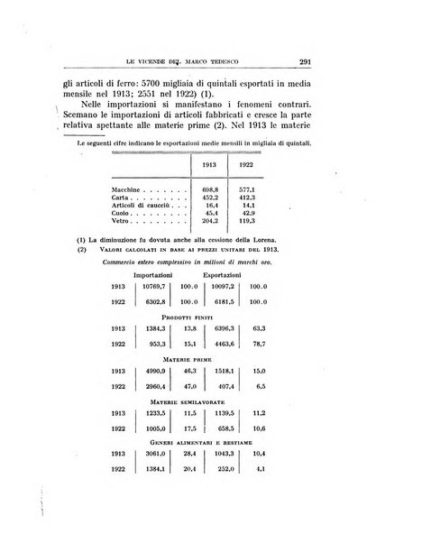 Annali di economia