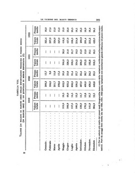 Annali di economia