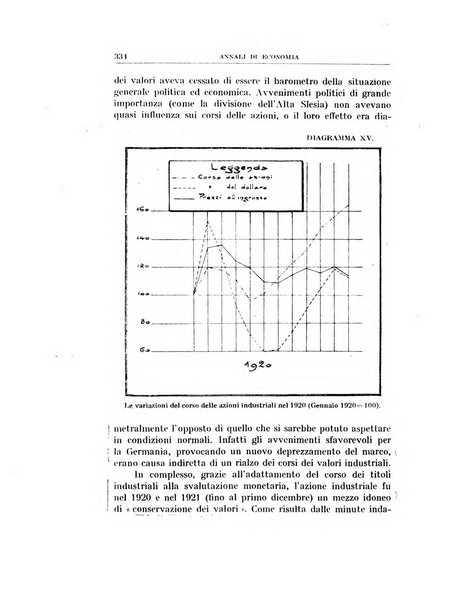 Annali di economia