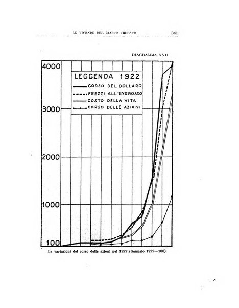 Annali di economia