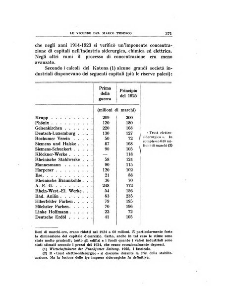 Annali di economia