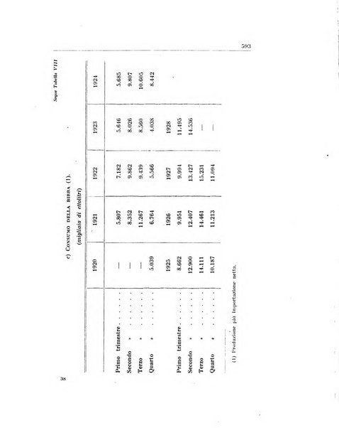 Annali di economia