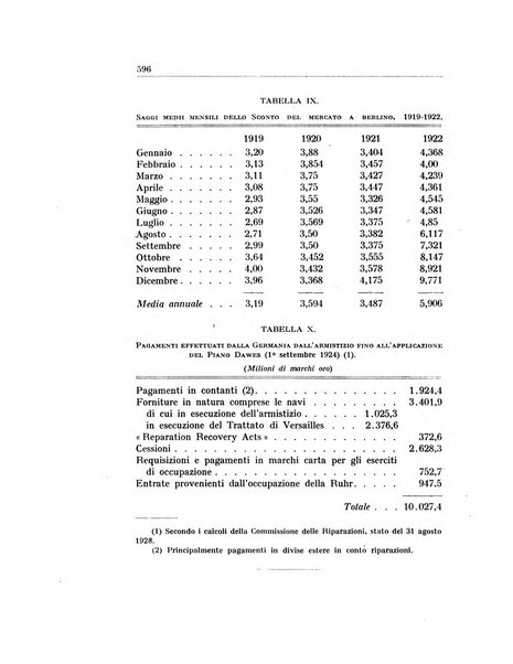 Annali di economia