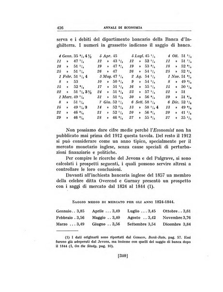 Annali di economia