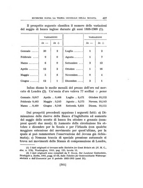 Annali di economia