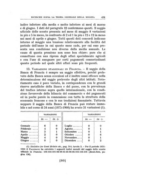 Annali di economia