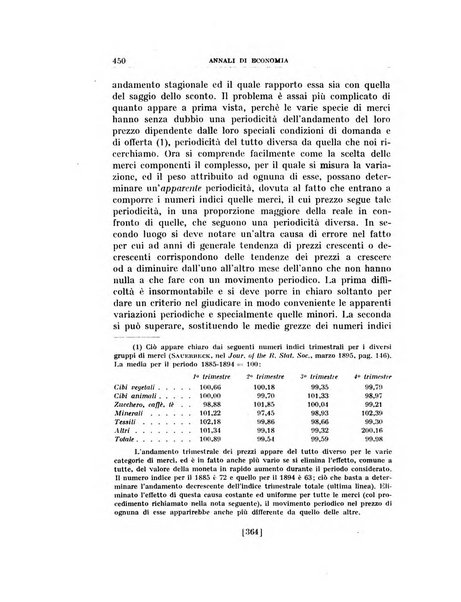 Annali di economia