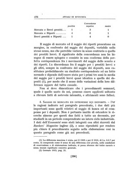 Annali di economia