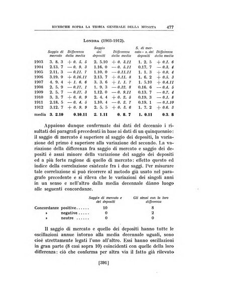 Annali di economia