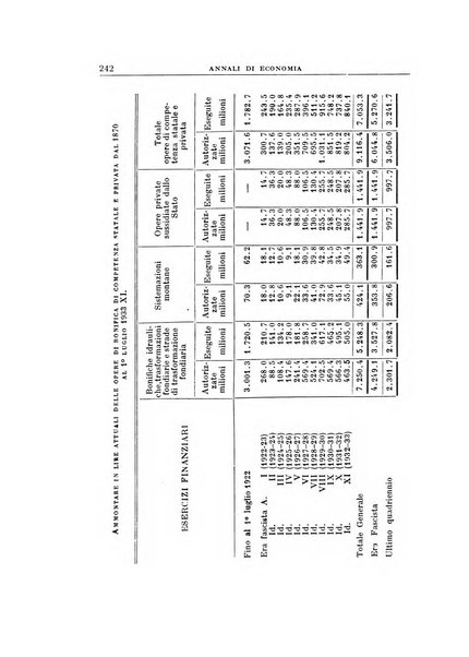 Annali di economia