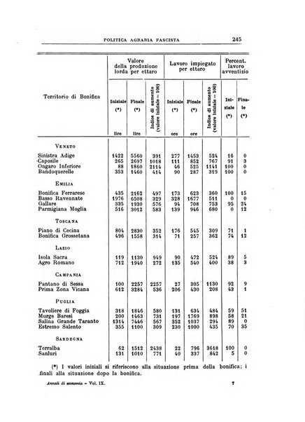 Annali di economia