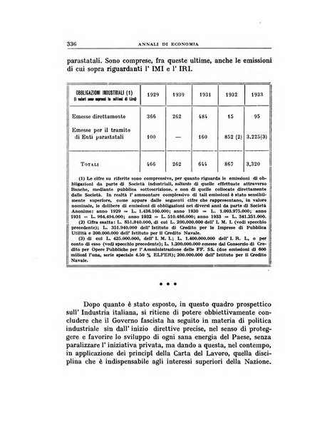 Annali di economia