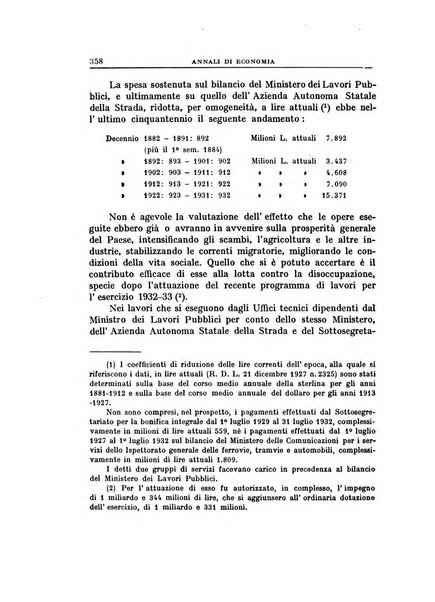 Annali di economia