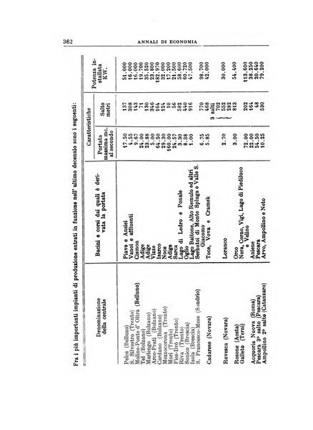 Annali di economia