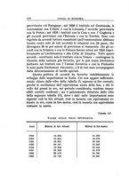 giornale/TO00175323/1933-1934/unico/00000444
