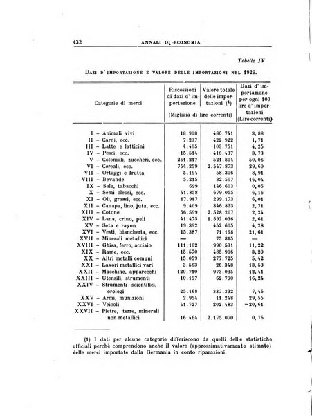 Annali di economia