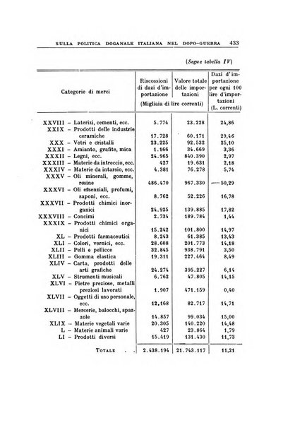 Annali di economia