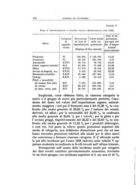 Annali di economia