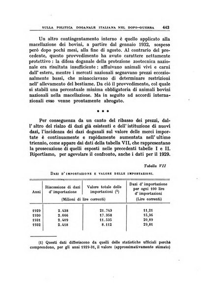 Annali di economia