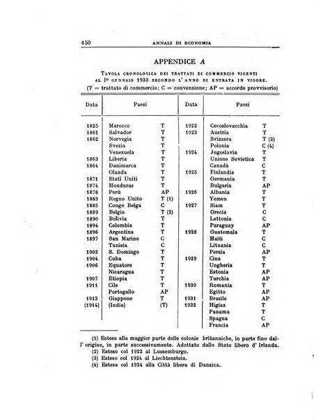 Annali di economia