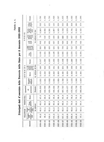 Annali di economia