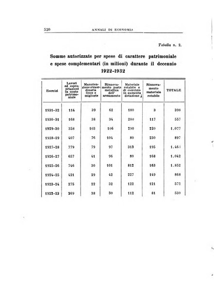 Annali di economia