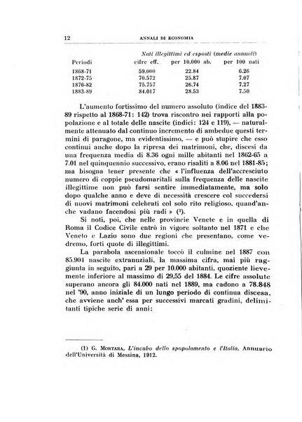 Annali di economia