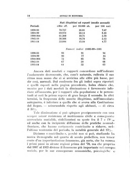 Annali di economia