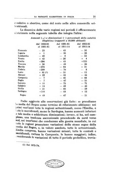 Annali di economia