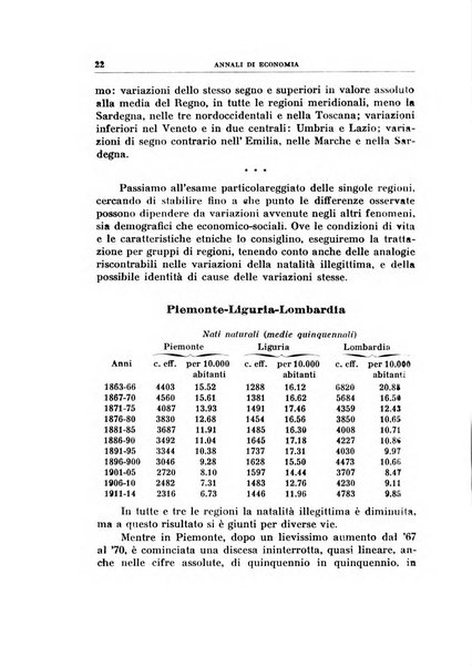 Annali di economia