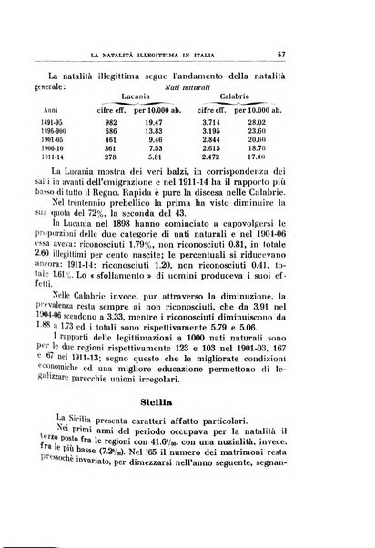 Annali di economia