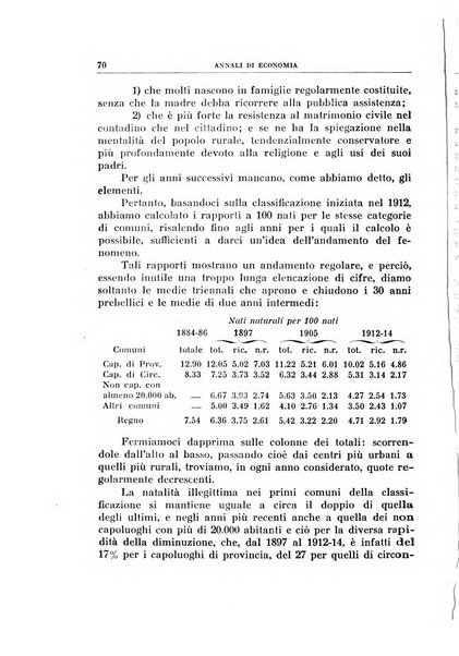 Annali di economia