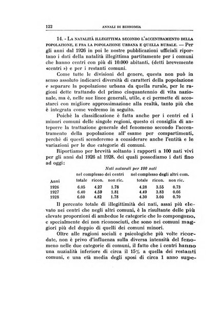 Annali di economia