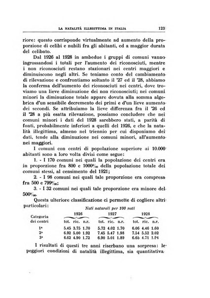 Annali di economia