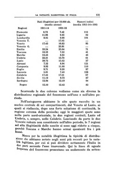 Annali di economia