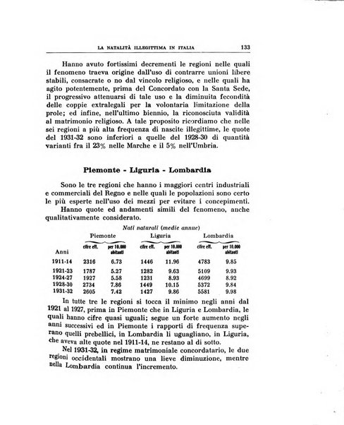 Annali di economia