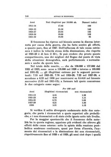 Annali di economia