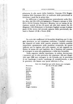 giornale/TO00175323/1935/unico/00000192