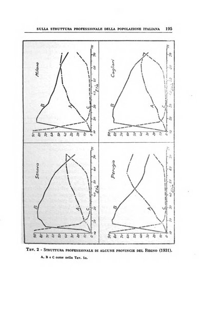 Annali di economia