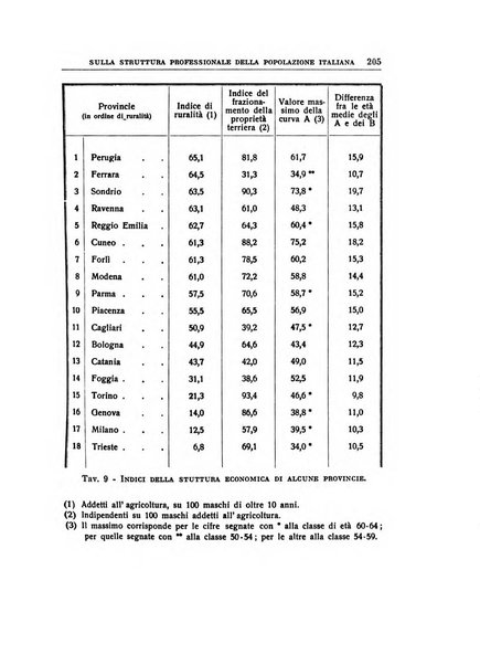 Annali di economia