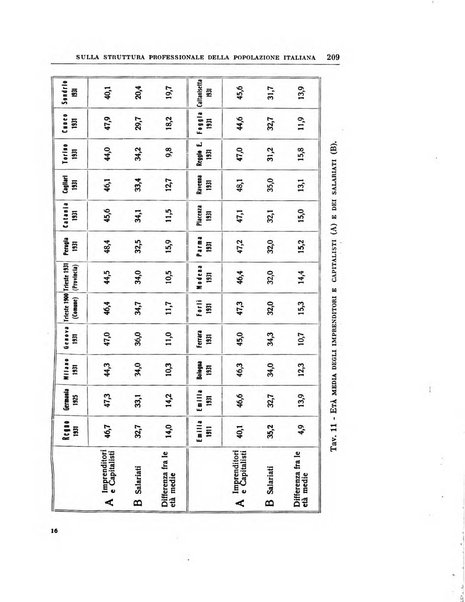 Annali di economia