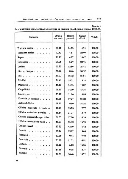 Annali di economia