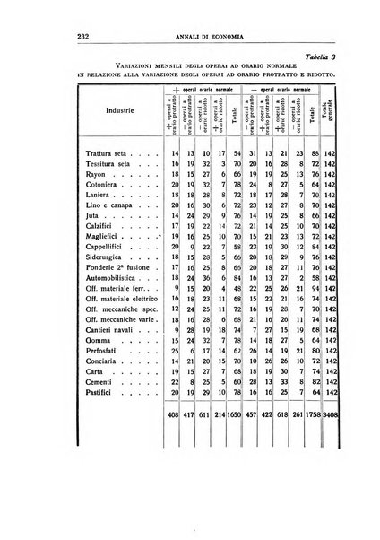 Annali di economia